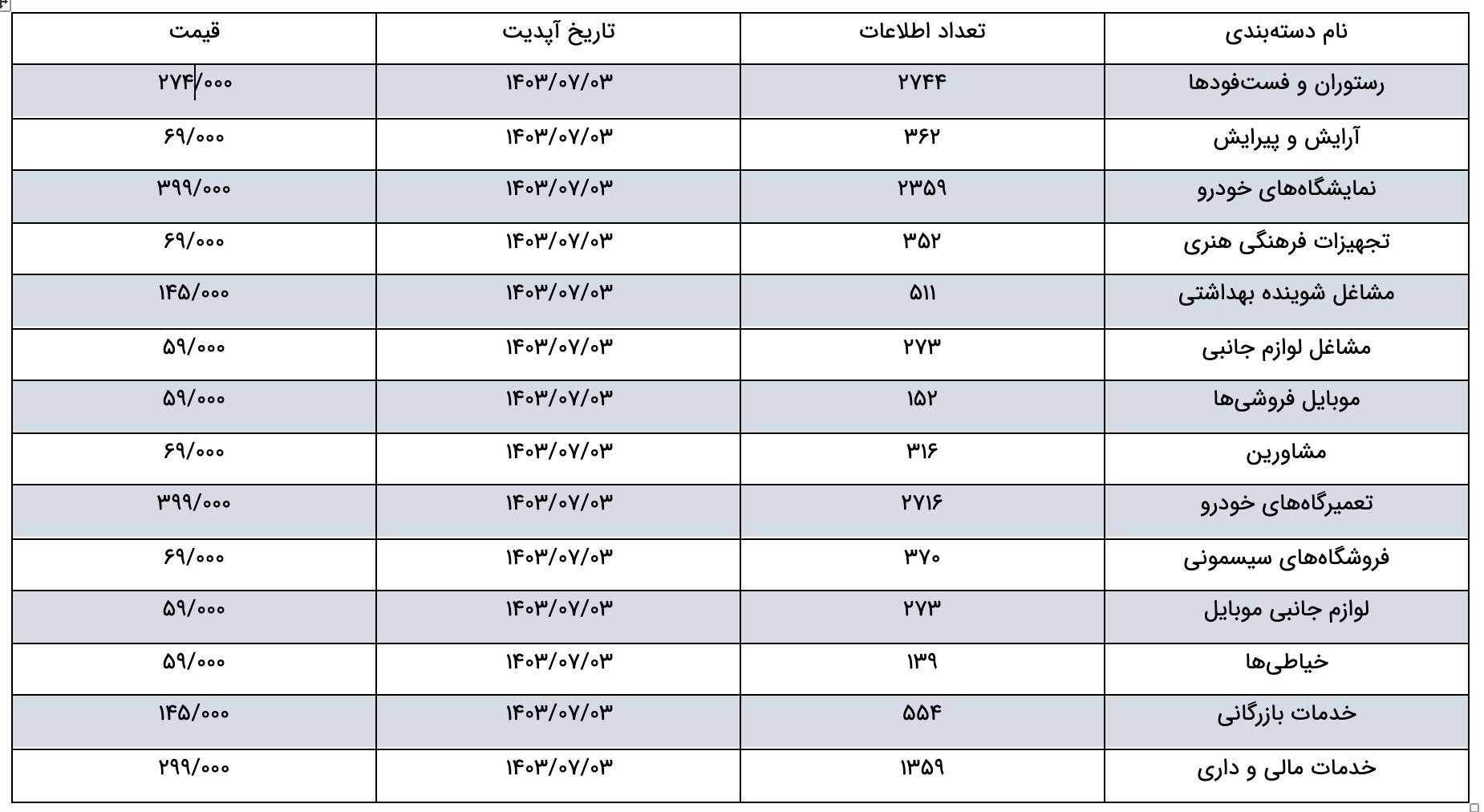 بانک اطلاعات مشاغل استان تهران