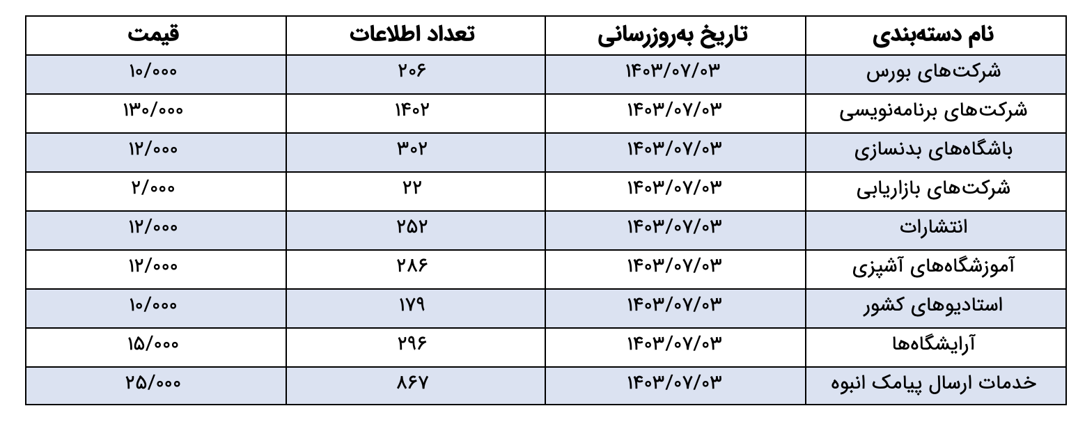 بانک ایمیل مشاغل