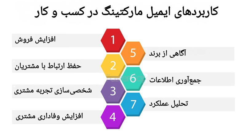 کاربردهای ایمیل مارکتینگ