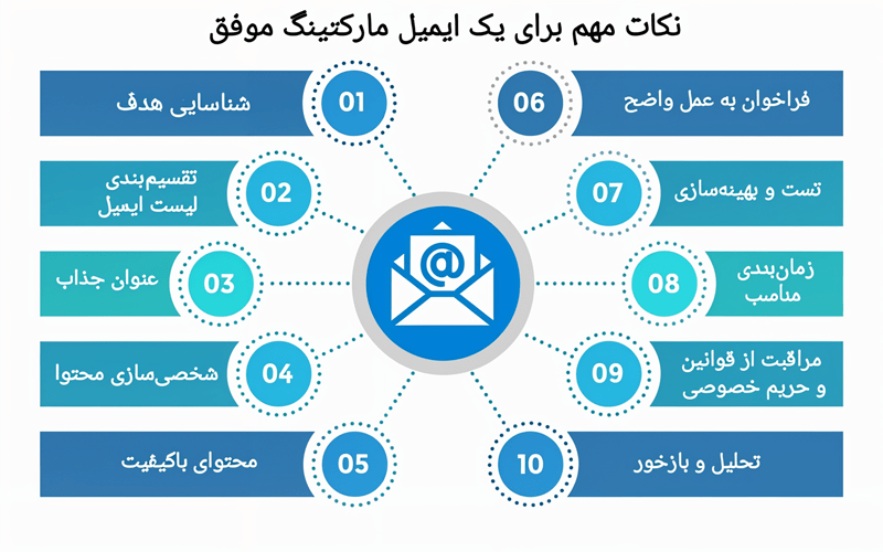 نکات و تکنیک‌های مهم برای ایمیل مارکتینگ موفق