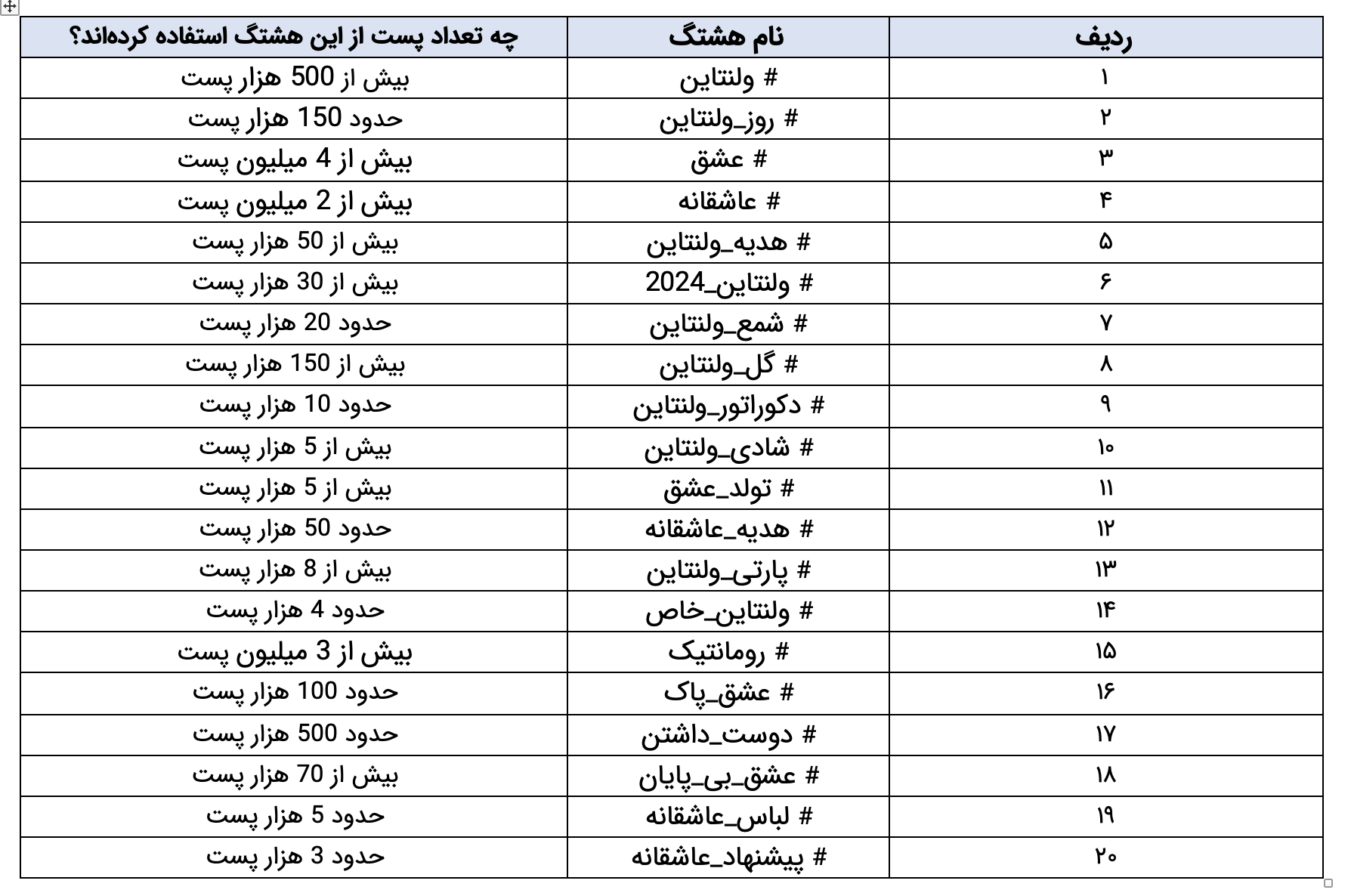 هشتگ‌های پربازید ایسنتاگرام برای ولنتاین