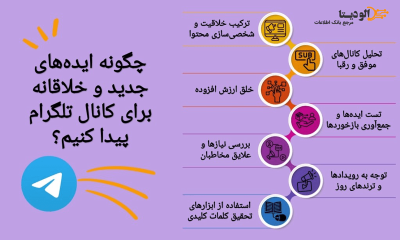 چگونه ایده‌های جذاب و خلاقانه برای تلگرام پیدا کنیم؟