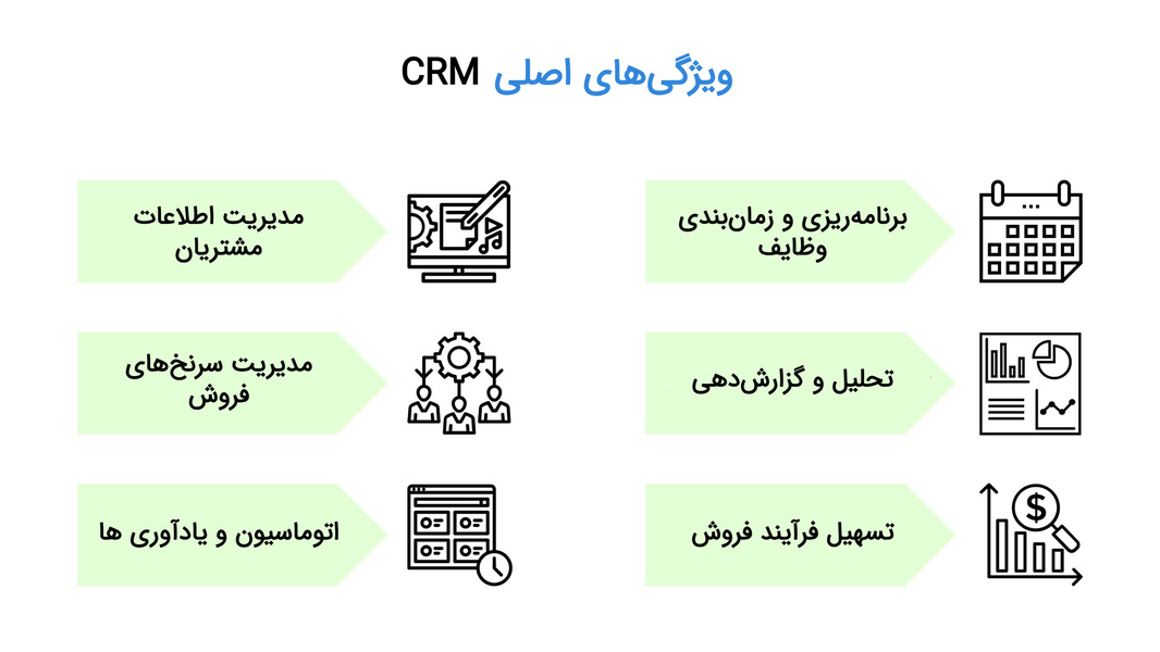 ویژگی‌های اصلی CRM