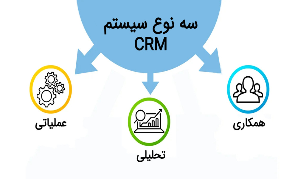 انواع نرم‌افزار CRM