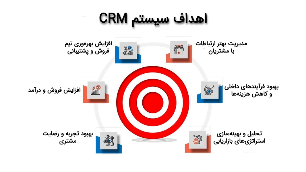 اهداف سیستم CRM