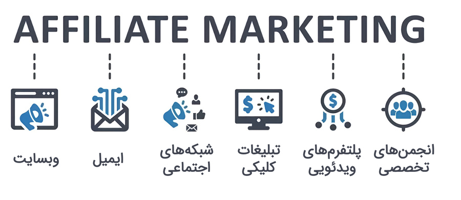 affiliate-marketing-channels