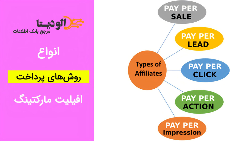 affiliate-marketing-payment-methods