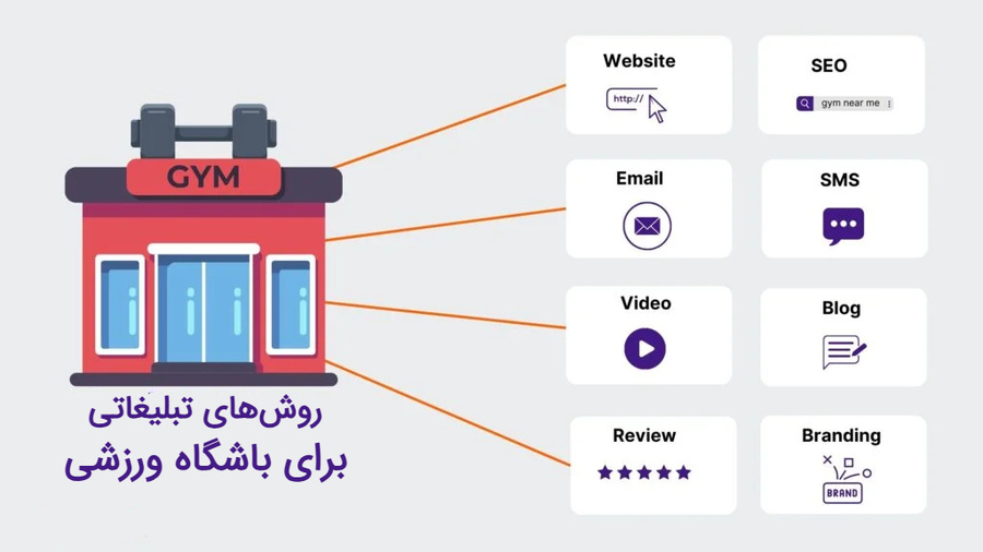بهترین روش‌های تبلیغات برای باشگاه ورزشی